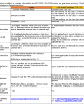 Terminal Long Stay Fee Summary Image 01.12.26