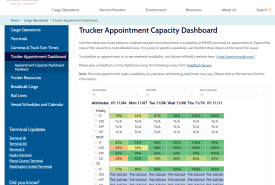 Appointment Capacity Dashboard